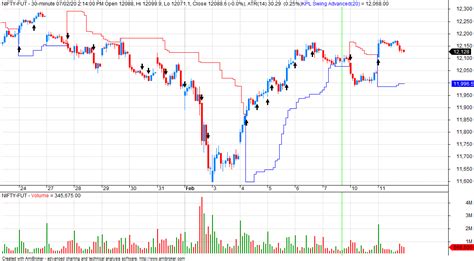 VFMDirect.in: Market outlook