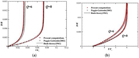 Numerical Investigation on Mechanisms of MHD Heat Flux Mitigation in ...