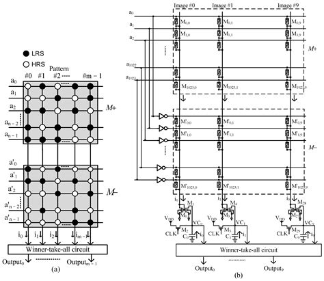 Research on the Impact of Data Density on Memristor Crossbar ...