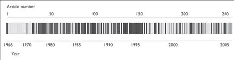 Bar Code Evolution 的图像结果