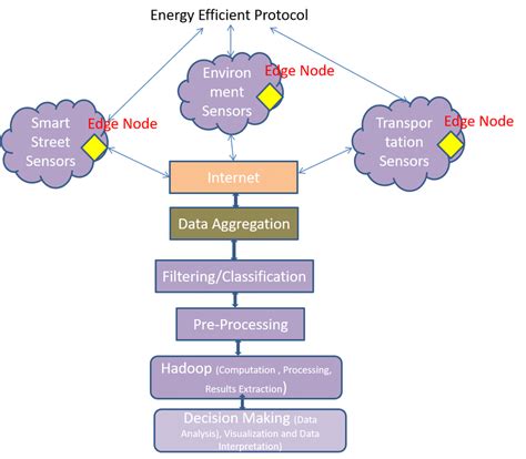 Image result for Software Implementation Framework