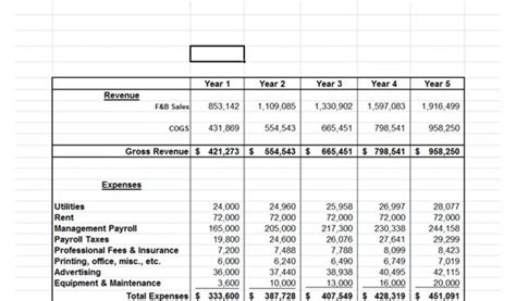 3 Year Business Plan Template 的图像结果