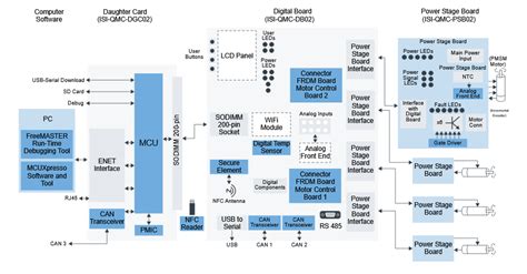 感測技術驅動 人形機器人引領自動化浪潮 - 電子工程專輯