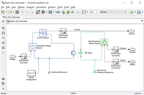 Image result for Motor Modeling in Matlab