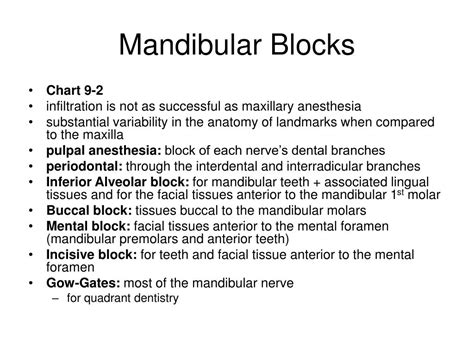 Administration of Local Anesthesia 的图像结果