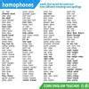 difficult homophones with answers... any 20 - Brainly.in