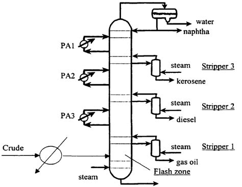 Image result for Reflux Column Distillation
