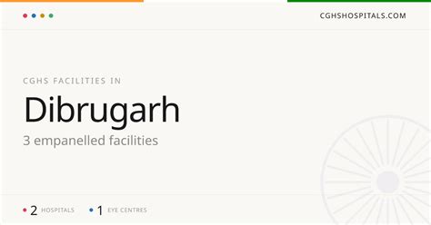 CGHS Empanelled Hospitals in Dibrugarh — List of 3 (2026)