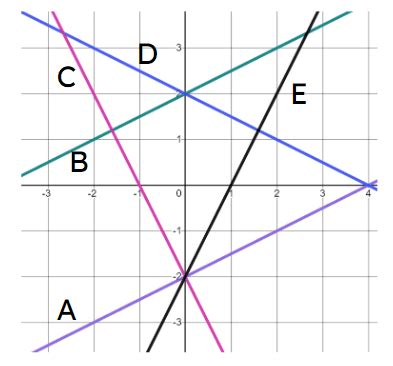 Image result for Straight Line Formulas KEAM Maths