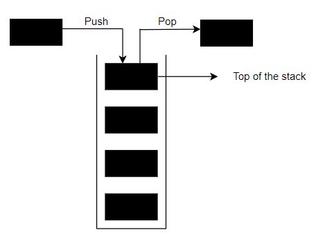 Java How Big Can a Stack Be 的图像结果