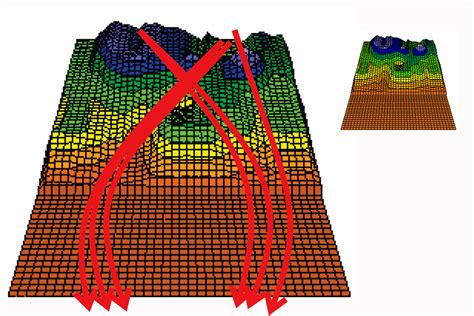The One Thing That Really Makes Oil Patterns Play Different — KEGEL | Bowling Solutions
