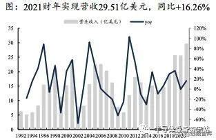半导体检测设备：大规模国产化仍需时间-电子工程专辑