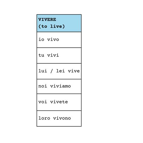 Italian verbs to use in your daily Italian conversations