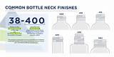 How To Measure Bottle Cap Size at Randy Stambaugh blog