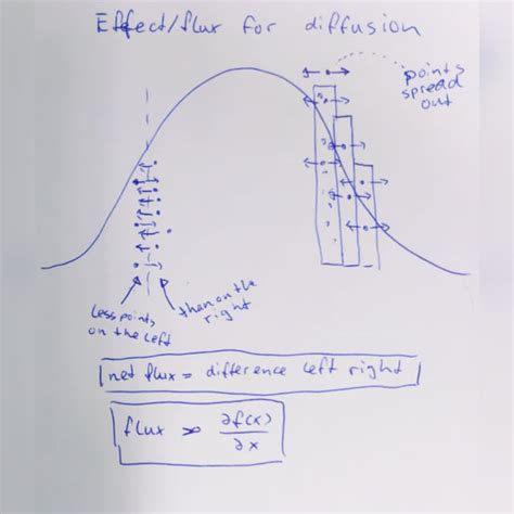 Random Walk Variance 的图像结果