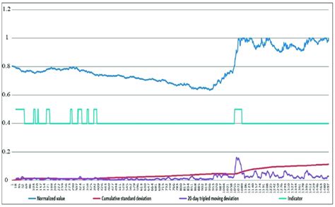 Image result for Different Types of Indicators