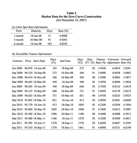 Image result for API Format-Table Caption