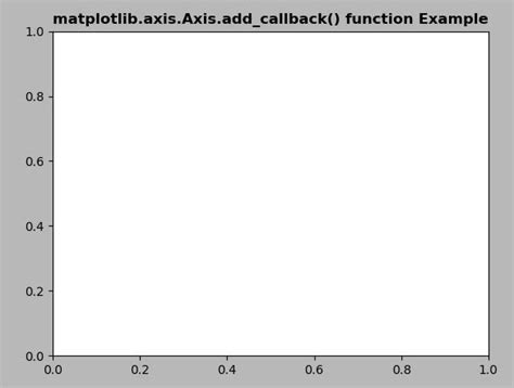 Image result for Explain the Axis Method in Python