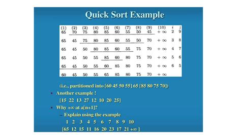 Image result for Strassen's Matrix Multiplication Algorithm
