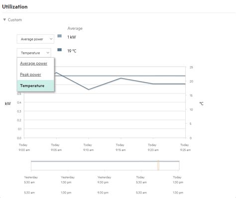 Image result for Resource Utilization Graph Sample