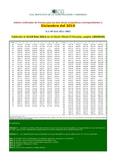 1 ICG Indices Unificados OK - ICG, INSTITUTO DE LA CONSTRUCCION Y ...