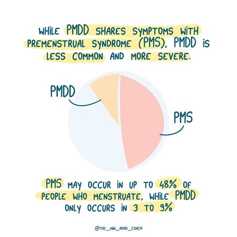 Navigating ADHD and PMDD: Understanding the Complex Interplay