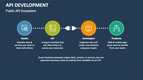 API S PPT 的图像结果