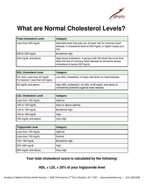 Cholesterol Handout - ENGL | PDF | Cholesterol | High Density Lipoprotein