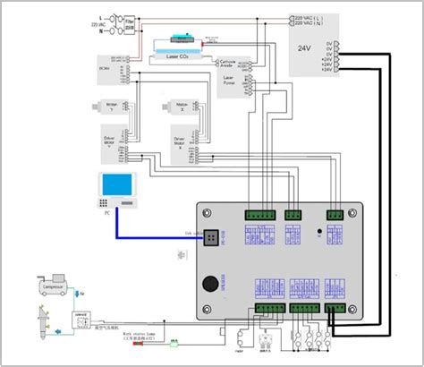 Buy Cloudray Ruida RD RDC5121 Lite Version Co2 Laser DSP Controller for ...