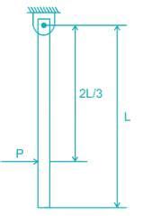 A uniform rigid rod of mass M and length L is hinged at one end as ...
