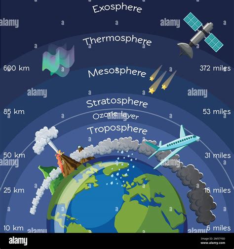 Ozone Layer Diagram