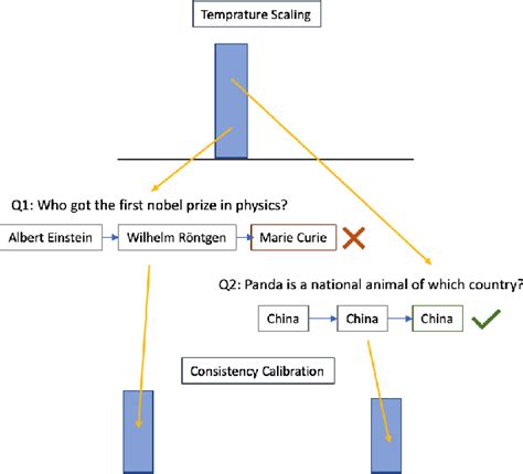 [2106.01494v1] Knowing More About Questions Can Help: Improving Calibration in Question Answering