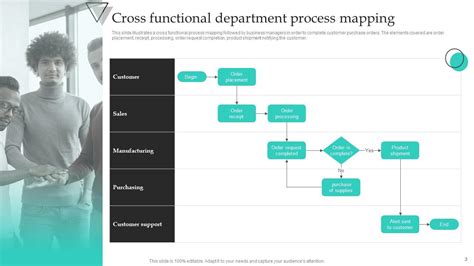 Image result for Process Mapping PowerPoint