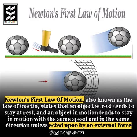 Equation For Newton's First Law Of Motion