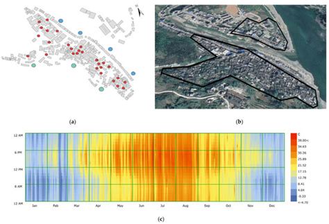 Wind Environment Simulation Accuracy in Traditional Villages with ...