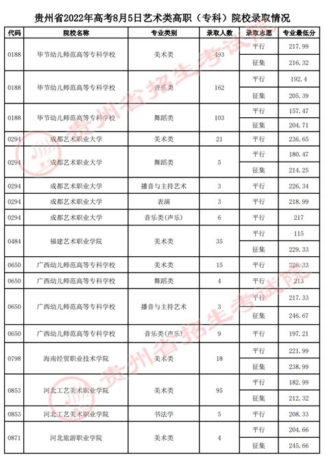 贵阳哪所高中成绩最好2020 年评估结果来了