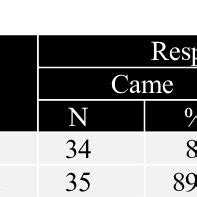 Image result for Call Distribution Graph
