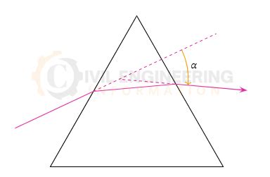 Image result for Deflection Angle Formula