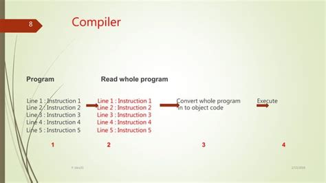 Image result for Computer Language Translator
