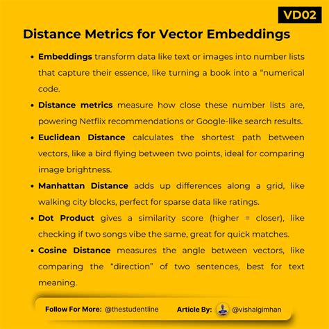 Understanding the t-Distribution: A Guide for Small Sample Analysis #DS10 | by Vishal Gimhan ...