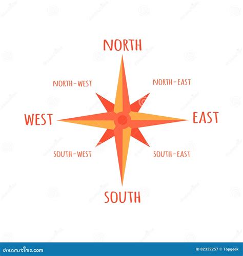 Diagram Compass Rose. for Navigation, Orientation. Stock Vector ...