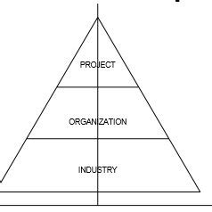 Tier Structure 的图像结果