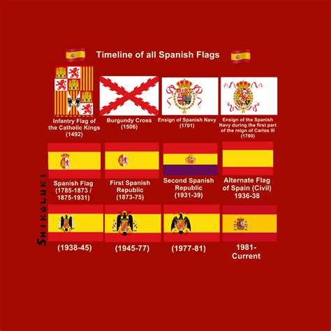 timeline of spanish flags - ibisPaint