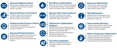 Image result for Advanced Control Blocks