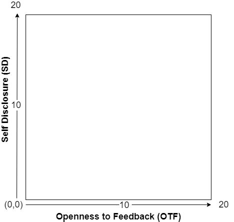 PE Scale Interpretation