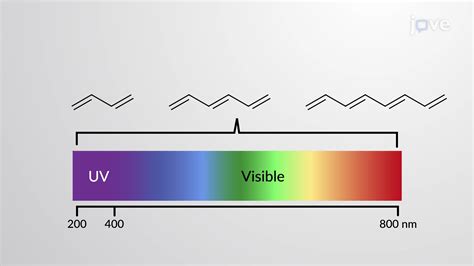 Uv Vis Spectroscopy Organic Chemistry at Piper Paltridge blog