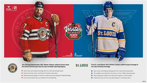 Fanatics and NHL Unveil Uniforms for Discover NHL Winter Classic at Wrigley Field — Fanatics Inc