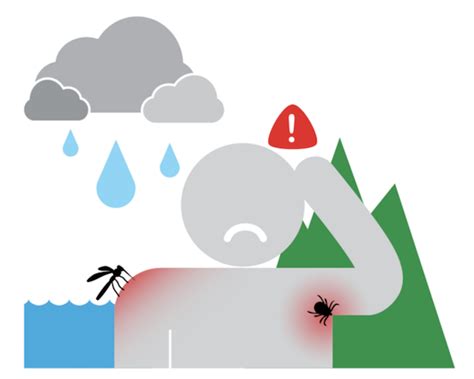 ‘Climate Change Impact On Health Isn’t Easy To Perceive, So It Doesn’t ...