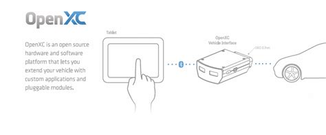 Ford Thinks Out Of The Box To Make Commuting Safe And Smooth: Innovate ...