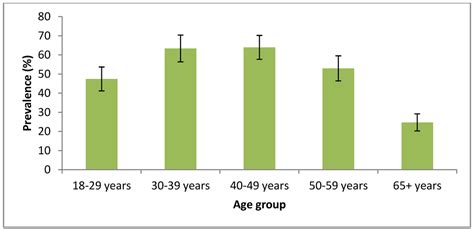 IJERPH | Special Issue : Tobacco Control in Vulnerable Population Groups
